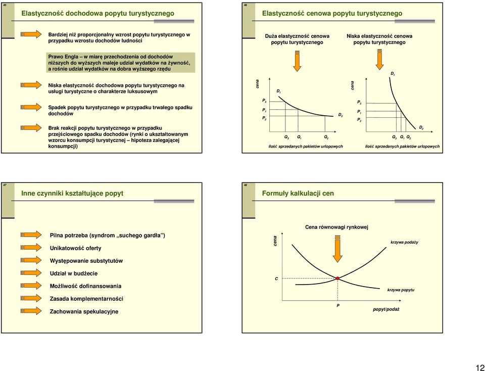 udział wydatków na dobra wyższego rzędu D 1 Niska elastyczność dochodowa popytu turystycznego na usługi turystyczne o charakterze luksusowym cena D 1 cena Spadek popytu turystycznego w przypadku