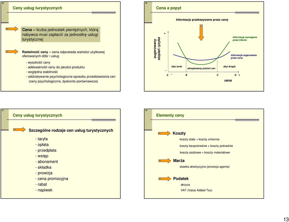 psychologiczne, dyskonto porównawcze) sugerowany stopień ryzyka + zbyt tanie akceptowany poziom cen zbyt drogie A B C D cena Informacja wymagana przez klienta Informacja sugerowana przez cenę + 51