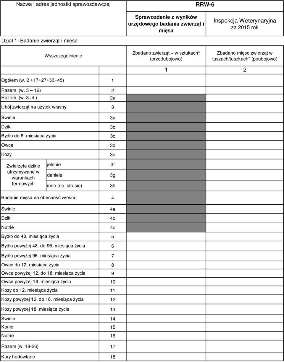 3+4 ) Ubój zwierząt na użytek własny: Bydło do 6. miesiąca życia Owce Kozy 1 2 2a 3 3a 3b 3c 3d 3e Zwierzęta dzikie utrzymywane w warunkach fermowych jelenie daniele inne (np.