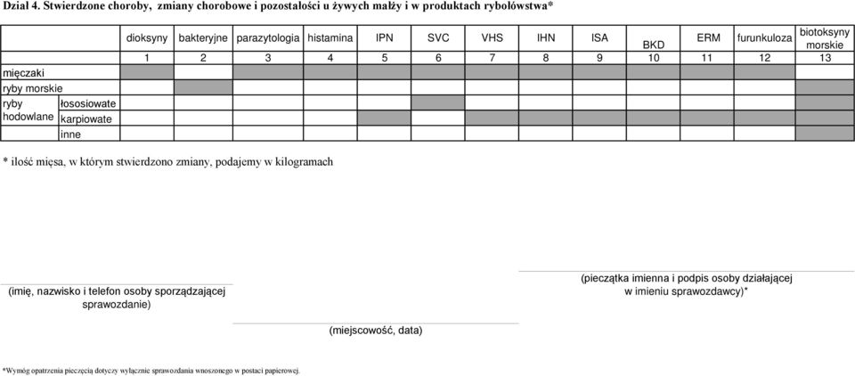 karpiowate inne biotoksyny dioksyny bakteryjne parazytologia histamina IPN SVC VHS IHN ISA ERM furunkuloza BKD morskie 1 2 3 4 5 6 7 8 9 10 11 12 13 *