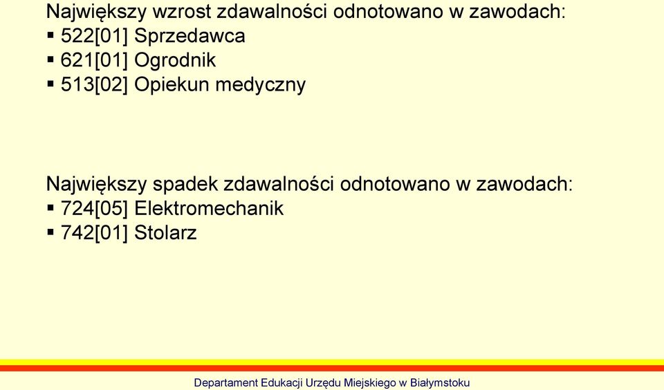 513[02] Opiekun medyczny Największy spadek