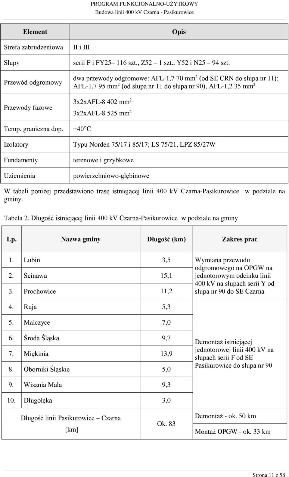 75/17 i 85/17; LS 75/21, LPZ 85/27W Fundamenty Uziemienia terenowe i grzybkowe powierzchniowo-głębinowe W tabeli poniżej przedstawiono trasę istniejącej linii 400 kv Czarna-Pasikurowice w podziale na