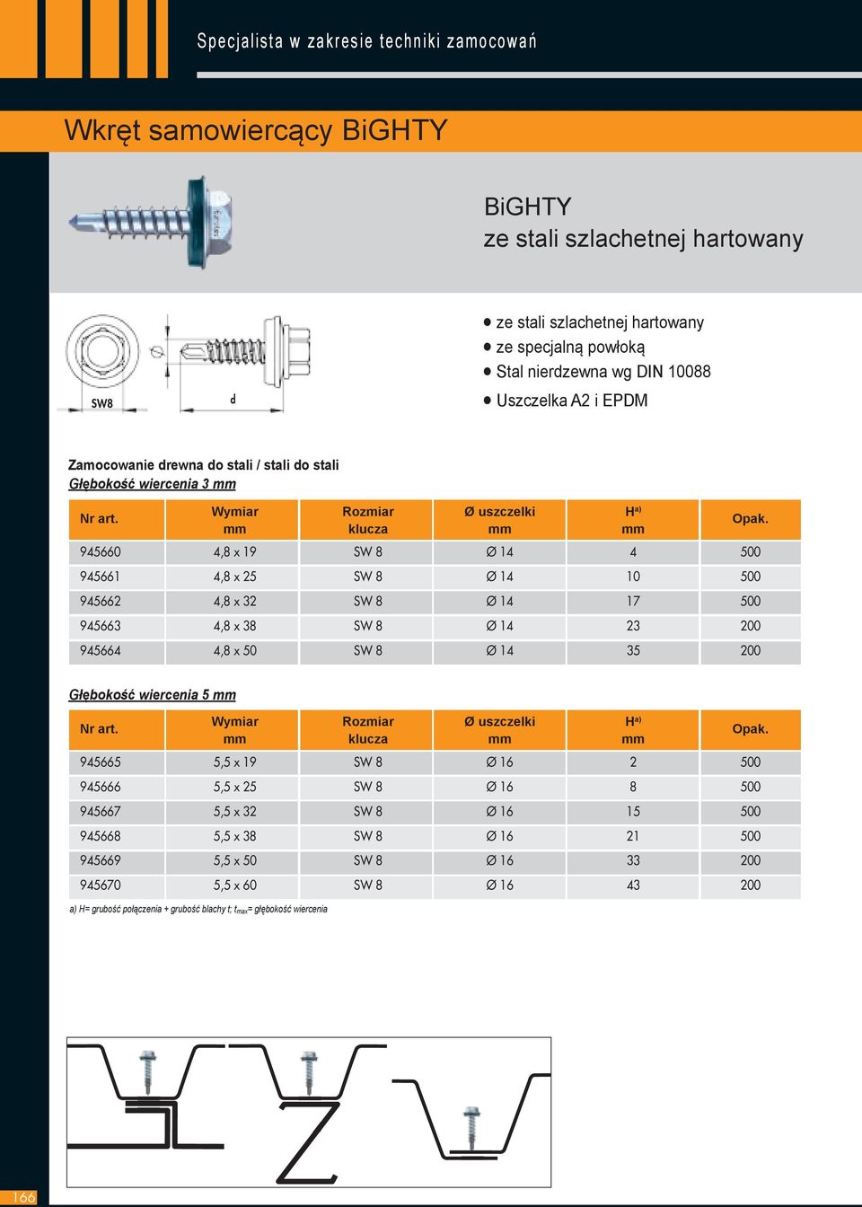 x 38 SW 8 Ø 14 23 200 945664 4,8 x 50 SW 8 Ø 14 35 200 Głębokość wiercenia 5 mm Wymiar Rozmiar Ø uszczelki H a) 945665 5,5 x 19 SW 8 Ø 16 2 500 945666 5,5 x 25 SW 8 Ø 16 8 500 945667 5,5 x 32