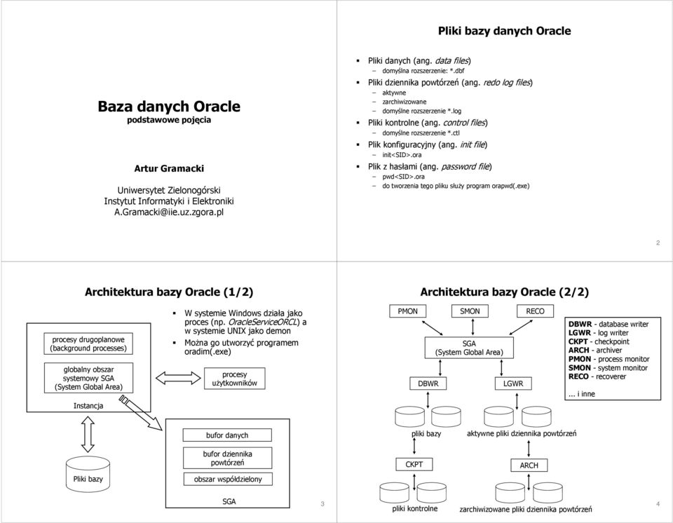 control files) domyślne rozszerzenie *.ctl Plik konfiguracyjny (ang. init file) init<sid>.ora Plik z hasłami (ang. password file) pwd<sid>.ora do tworzenia tego pliku służy program orapwd(.