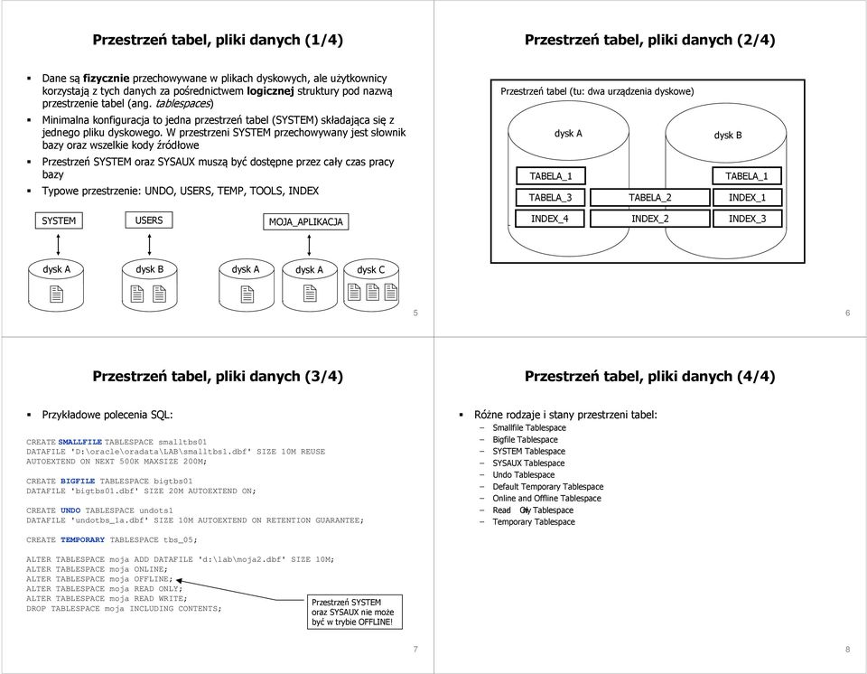 W przestrzeni SYSTEM przechowywany jest słownik bazy oraz wszelkie kody źródłowe Przestrzeń SYSTEM oraz SYSAUX muszą być dostępne przez cały czas pracy bazy Typowe przestrzenie: UNDO, USERS, TEMP,