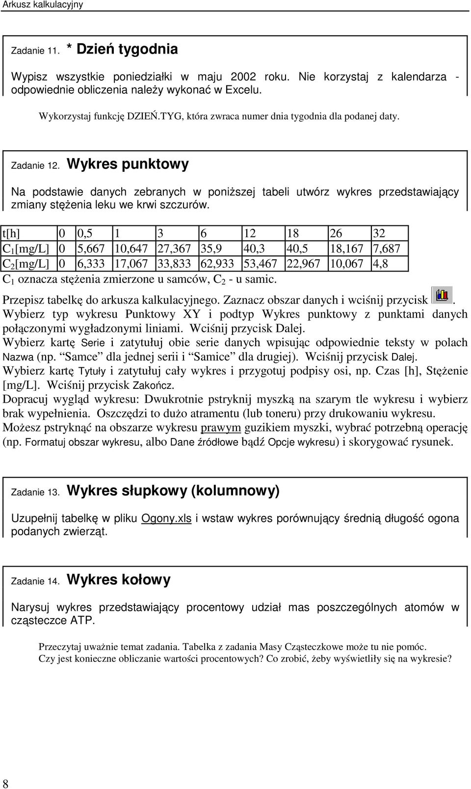 Wykres punktowy Na podstawie danych zebranych w poniższej tabeli utwórz wykres przedstawiający zmiany stężenia leku we krwi szczurów.