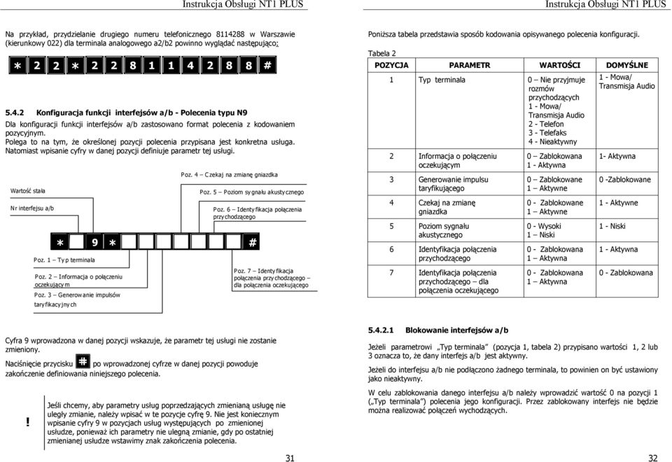 2 8 8 # * 5.4.2 Konfiguracja funkcji interfejsów a/b - Polecenia typu N9 Dla konfiguracji funkcji interfejsów a/b zastosowano format polecenia z kodowaniem pozycyjnym.