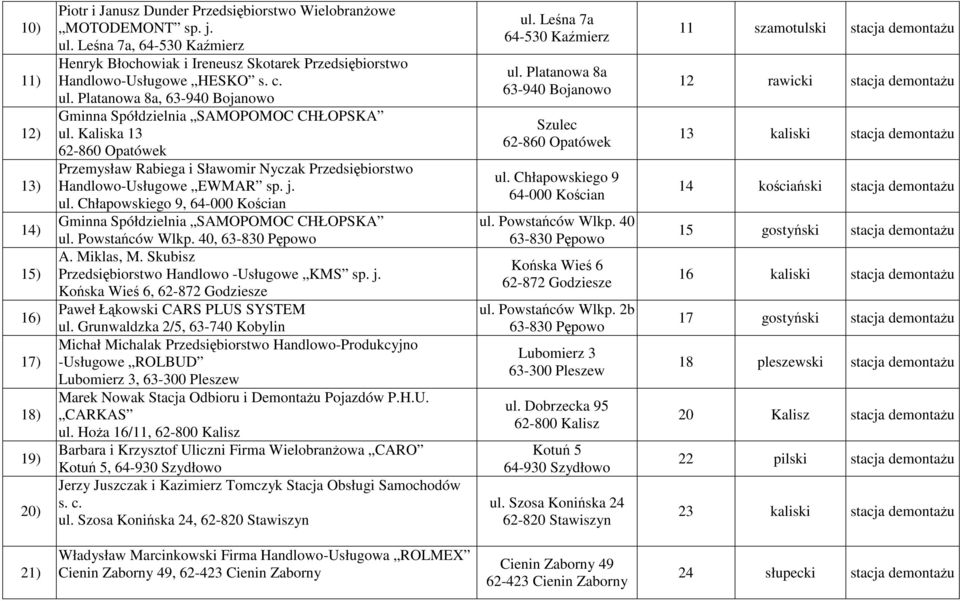 Kaliska 13 62-860 Opatówek Przemysław Rabiega i Sławomir Nyczak Przedsiębiorstwo Handlowo-Usługowe EWMAR sp. j. ul. Chłapowskiego 9, 64-000 Kościan Gminna Spółdzielnia SAMOPOMOC CHŁOPSKA ul.