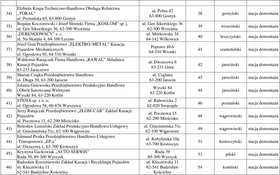 Ogrodowa 95, 64-510 Wronki Waldemar Ratajczak Firma Handlowa RAWAL Składnica 38) Kasacji Pojazdów 63-233 Jaraczewo Marian Czajka Przedsiębiorstwo Handlowe 39) ul.