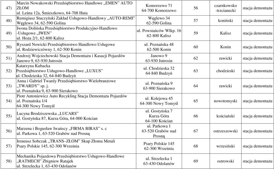 HoŜa 2/1, 62-800 Kalisz Ryszard Nowicki Przedsiębiorstwo Handlowo Usługowe ul.