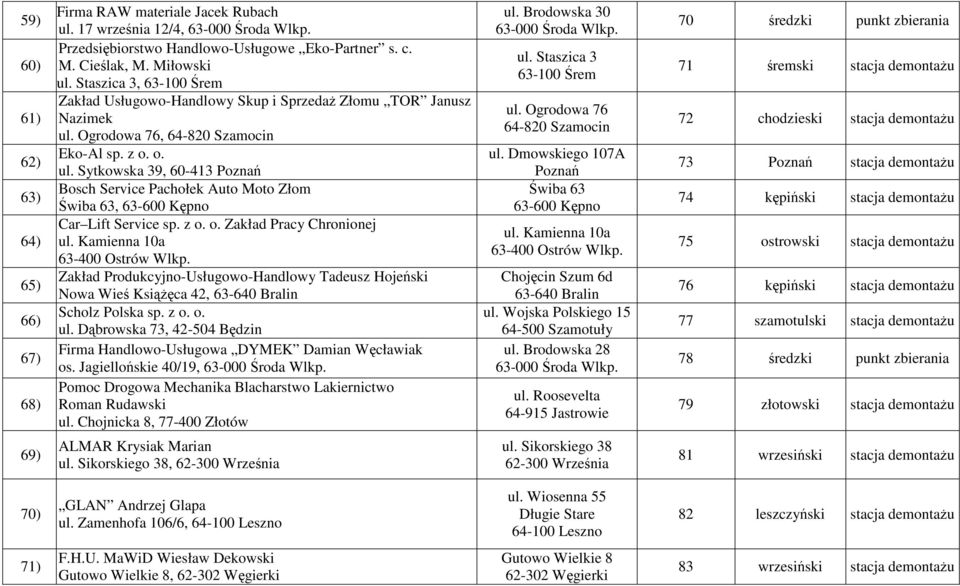 Ogrodowa 76, 64-820 Szamocin Eko-Al sp. z o. o. ul. Sytkowska 39, 60-413 Poznań Bosch Service Pachołek Auto Moto Złom Świba 63, 63-600 Kępno Car Lift Service sp. z o. o. Zakład Pracy Chronionej ul.