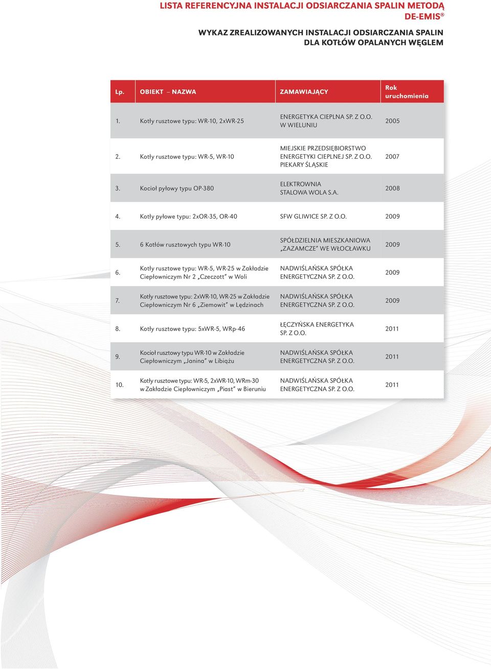 Kocioł pyłowy typu OP-380 ELEKTROWNIA STALOWA WOLA S.A. 2008 4. Kotły pyłowe typu: 2xOR-35, OR-40 SFW GLIWICE SP. Z O.O. 2009 5.