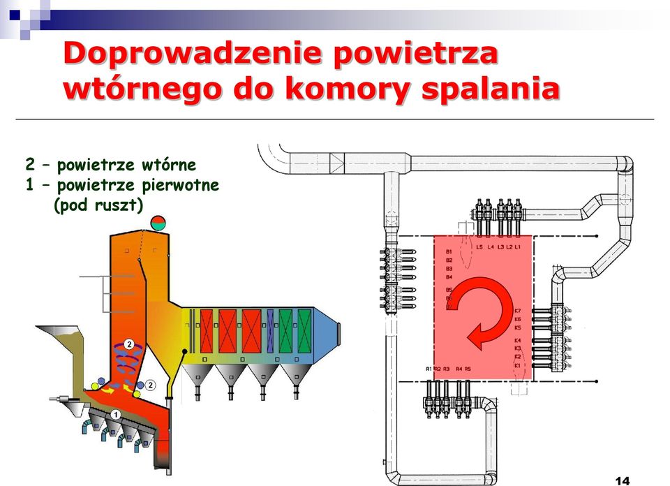 spalania 2 powietrze