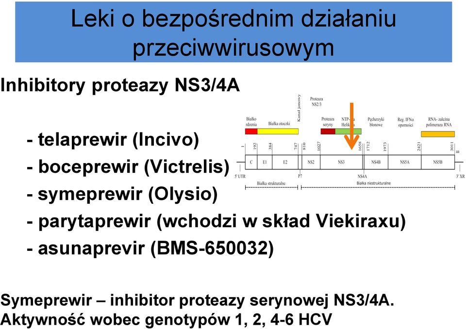 parytaprewir (wchodzi w skład Viekiraxu) - asunaprevir (BMS-650032)