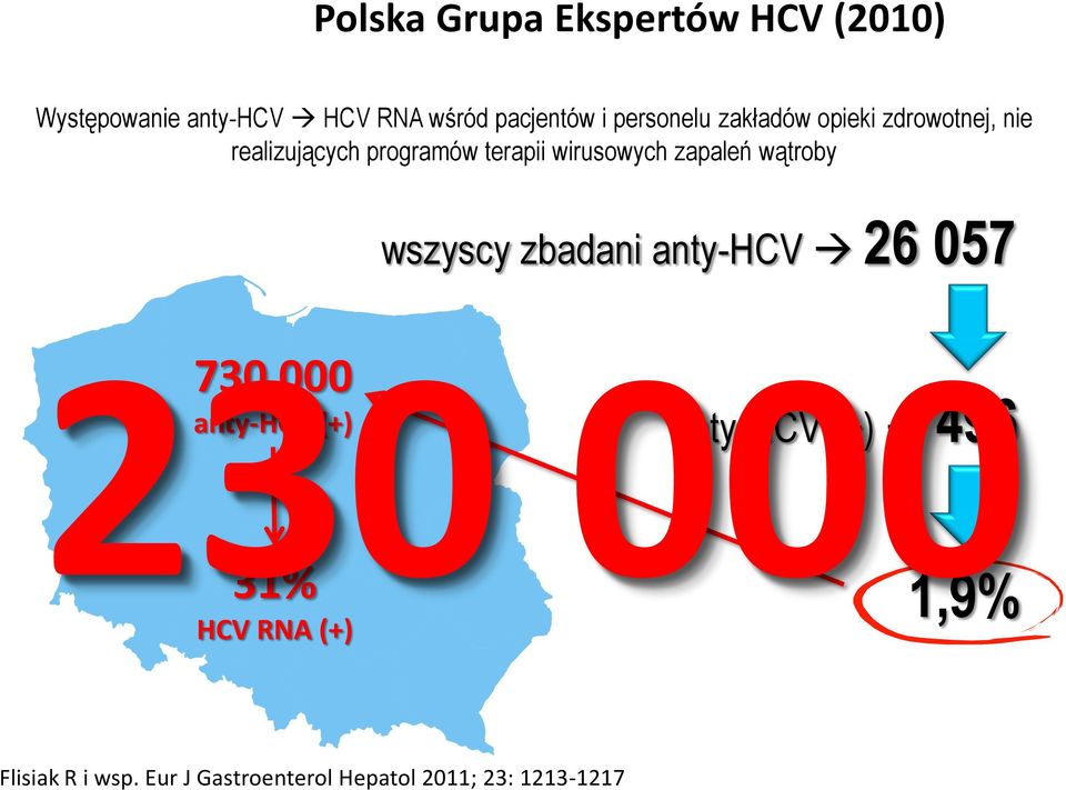 zapaleń wątroby wszyscy zbadani anty-hcv 26 057 230 730 000 000 anty-hcv (+) anty-hcv