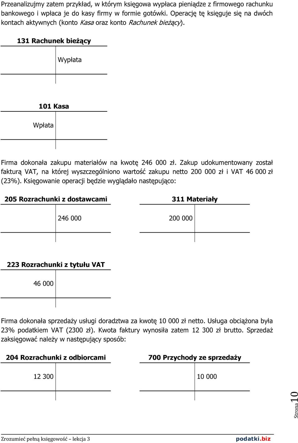 Zakup udokumentowany został fakturą VAT, na której wyszczególniono wartość zakupu netto 200 000 zł i VAT 46 000 zł (23%).