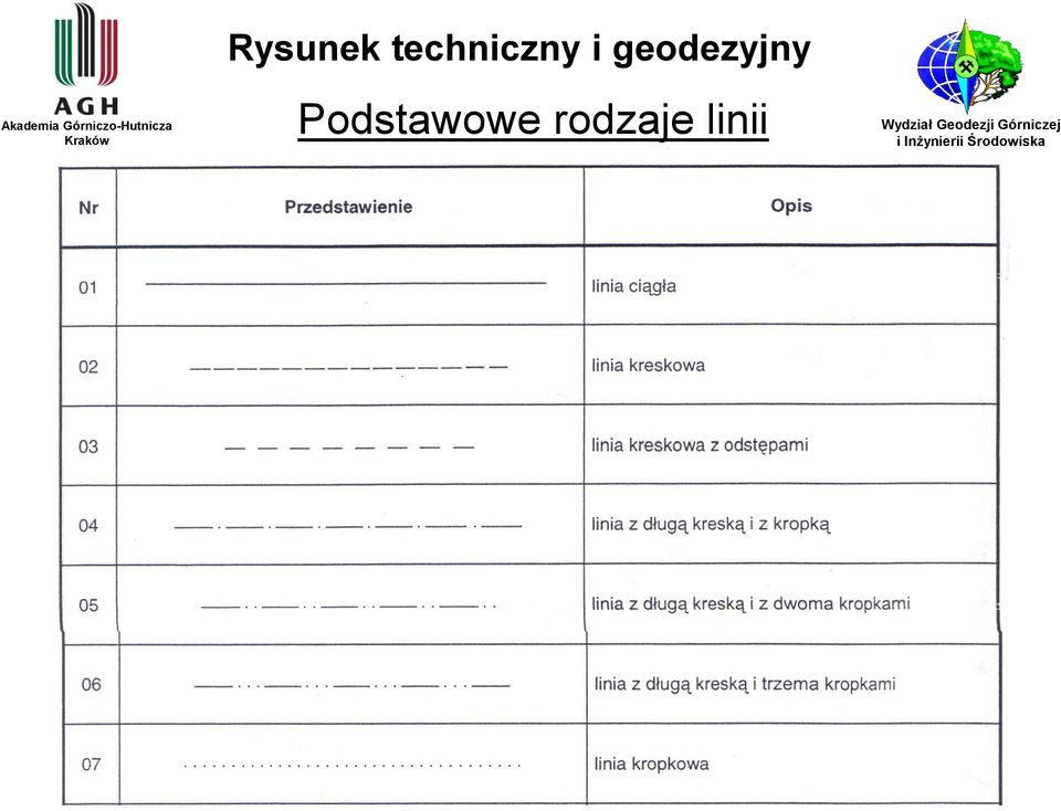 Rysunek techniczny i