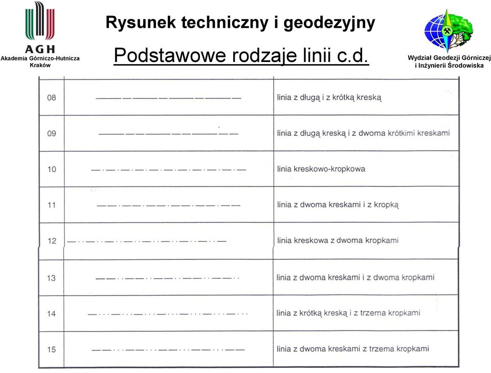 Rysunek techniczny i