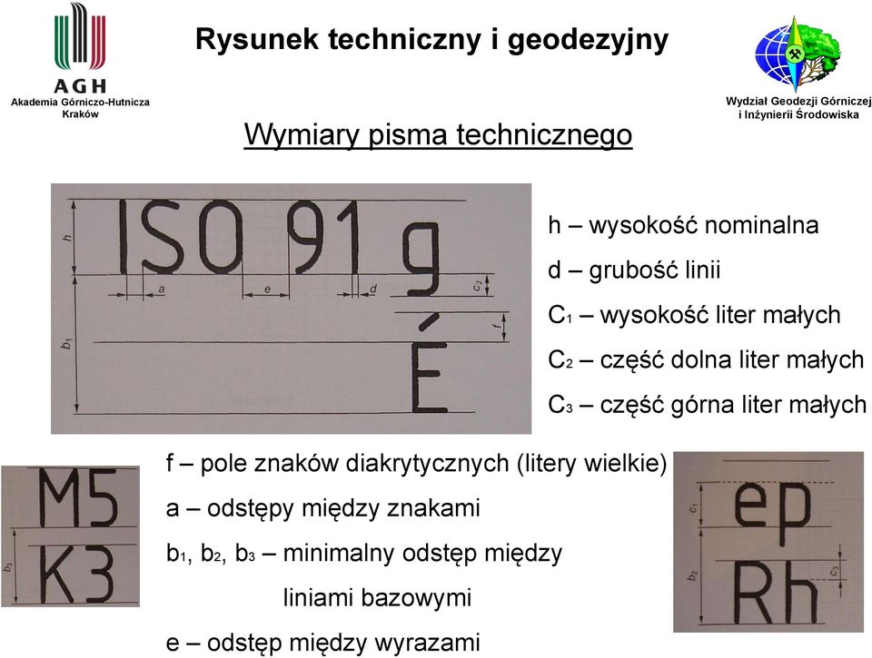 C3 część górna liter małych f pole znaków diakrytycznych (litery wielkie) a odstępy