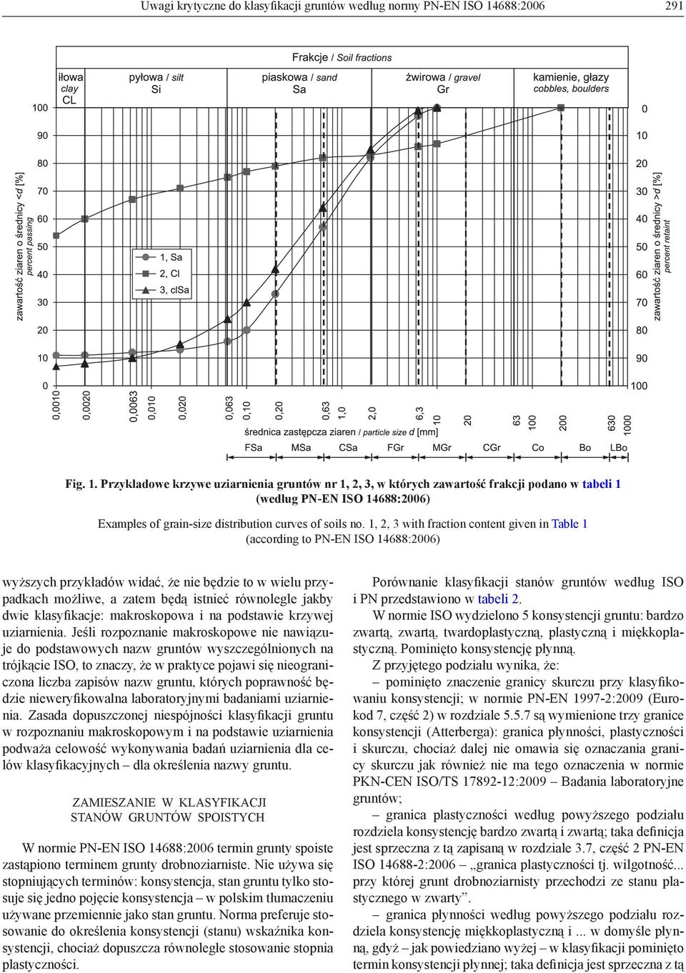 Przykładowe krzywe uziarnienia gruntów nr 1, 2, 3, w których zawartość frakcji podano w tabeli 1 (według PN-EN ISO 14688:2006) Examples of grain-size distribution curves of soils no.