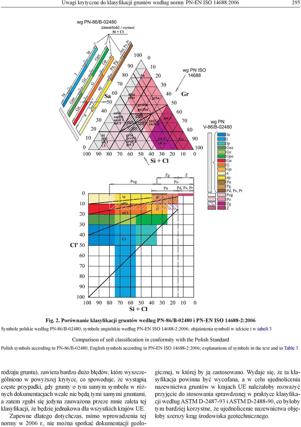 Porównanie klasyfikacji gruntów według PN-86/B-02480 i PN-EN ISO 14688-2:2006 Symbole polskie według PN-86/B-02480; symbole angielskie według PN-EN ISO 14688-2:2006; objaśnienia symboli w tekście i w