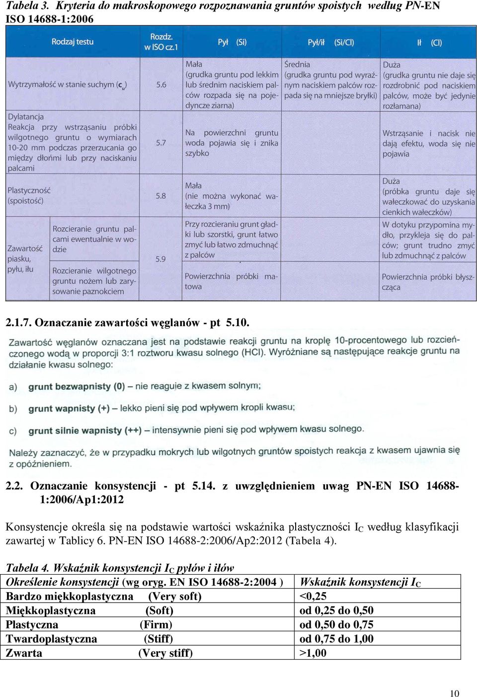 PN-EN ISO 14688-2:2006/Ap2:2012 (Tabela 4). Tabela 4. Wskaźnik konsystencji I C pyłów i iłów Określenie konsystencji (wg oryg.