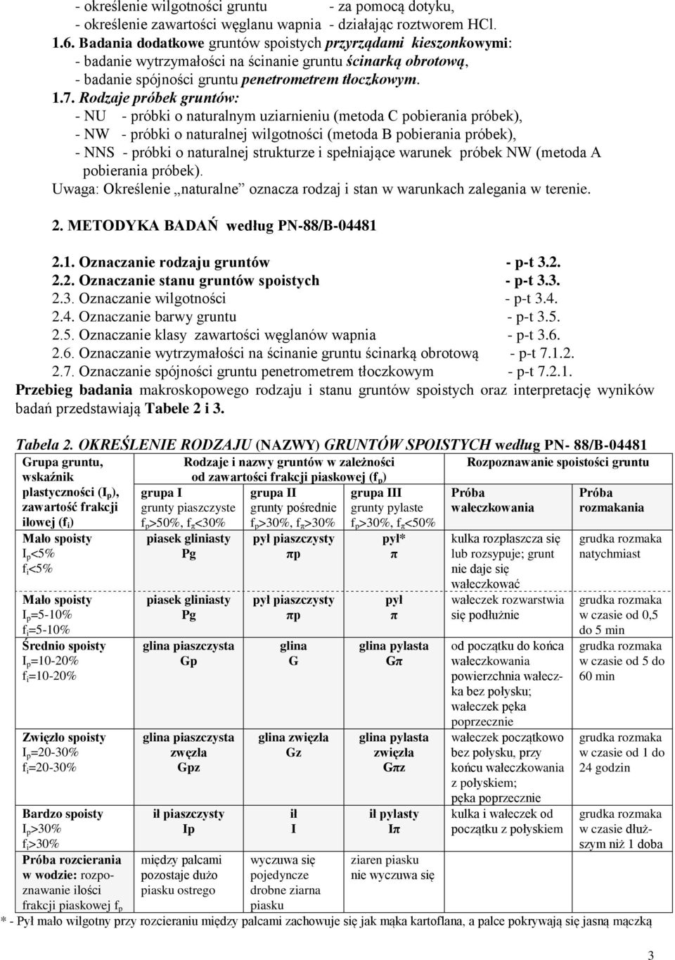 Rodzaje próbek gruntów: - NU - próbki o naturalnym uziarnieniu (metoda C pobierania próbek), - NW - próbki o naturalnej wilgotności (metoda B pobierania próbek), - NNS - próbki o naturalnej