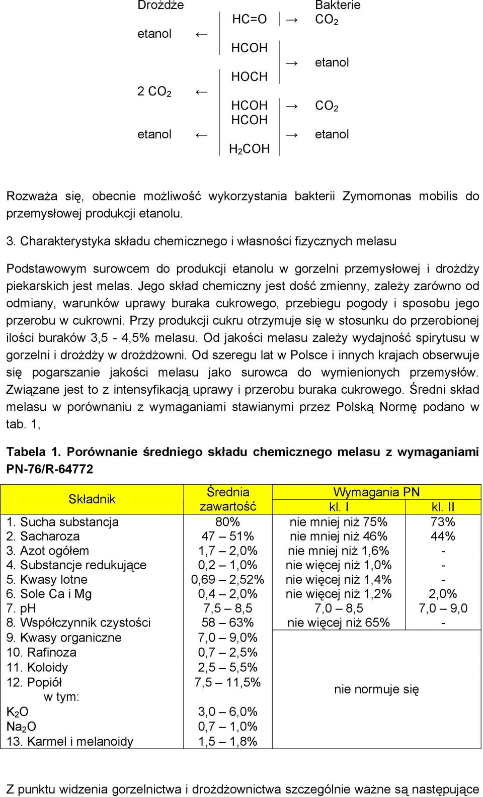 Jego skład chemiczny jest dość zmienny, zależy zarówno od odmiany, warunków uprawy buraka cukrowego, przebiegu pogody i sposobu jego przerobu w cukrowni.