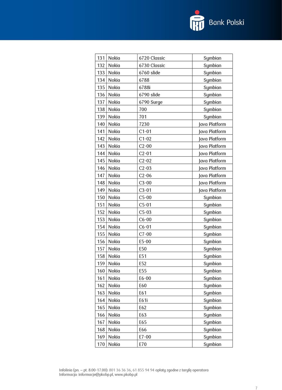 C2-02 Java Platform 146 Nokia C2-03 Java Platform 147 Nokia C2-06 Java Platform 148 Nokia C3-00 Java Platform 149 Nokia C3-01 Java Platform 150 Nokia C5-00 Symbian 151 Nokia C5-01 Symbian 152 Nokia