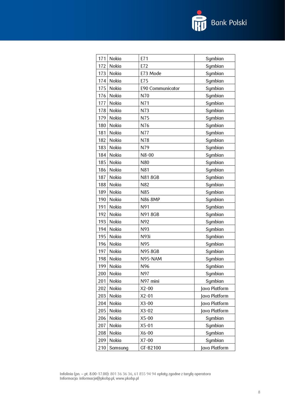 188 Nokia N82 Symbian 189 Nokia N85 Symbian 190 Nokia N86 8MP Symbian 191 Nokia N91 Symbian 192 Nokia N91 8GB Symbian 193 Nokia N92 Symbian 194 Nokia N93 Symbian 195 Nokia N93i Symbian 196 Nokia N95