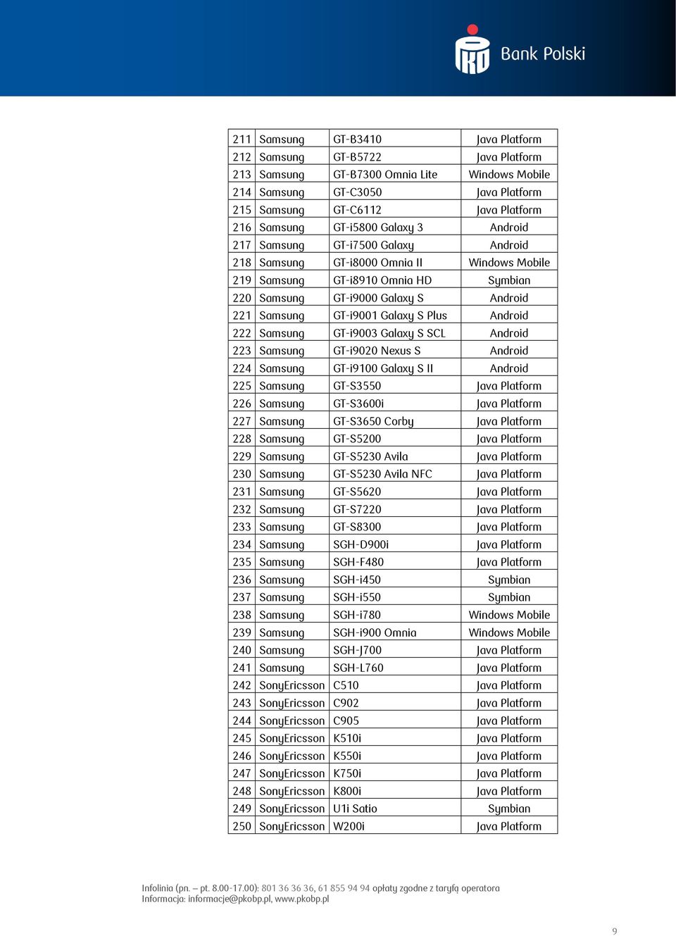 GT-i9001 Galaxy S Plus Android 222 Samsung GT-i9003 Galaxy S SCL Android 223 Samsung GT-i9020 Nexus S Android 224 Samsung GT-i9100 Galaxy S II Android 225 Samsung GT-S3550 Java Platform 226 Samsung