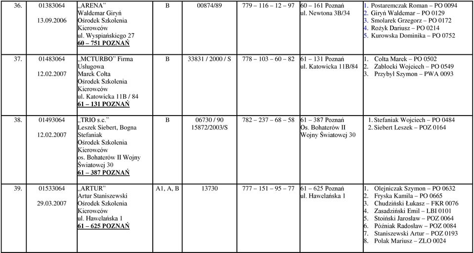 Katowicka 11B / 84 61 131 POZNAŃ B 33831 / 2000 / S 778 103 60 82 61 131 Poznań ul. Katowicka 11B/84 1. Cołta Marek PO 0502 2. Zabłocki Wojciech PO 0549 3. Przybył Szymon PWA 0093 38. 01493064 12.02.2007 TRIO s.