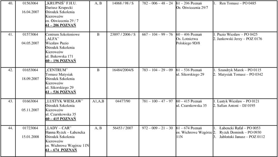 Jankowski Jerzy POZ 0176 42. 01653064 18.09.2007 CENTRUM Tomasz Matysiak ul. Sikorskiego 29 61 536 POZNAŃ B 16484/2004/S 783 104 29 09 61 536 Poznań ul. Sikorskiego 29 1. Szundryk Marek PO 0115 2.