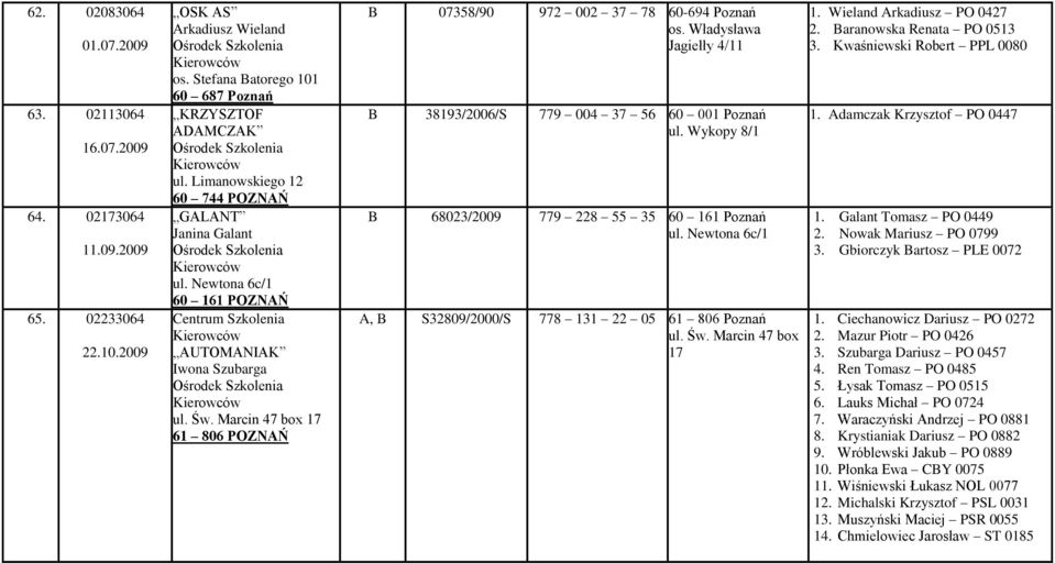 Marcin 47 box 17 61 806 POZNAŃ B 07358/90 972 002 37 78 60-694 Poznań os. Władysława Jagiełły 4/11 B 38193/2006/S 779 004 37 56 60 001 Poznań ul.