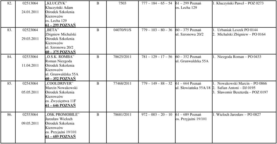 Lecha 129 B 04070/91/S 779 103 80 36 60 375 Poznań ul. Szronowa 20/2 B 78625/2011 781 129 17 56 60 352 Poznań ul. Grunwaldzka 55A B 77468/2011 779 149 88 32 61 664 Poznań ul. Słowiańska 55A/18 1.