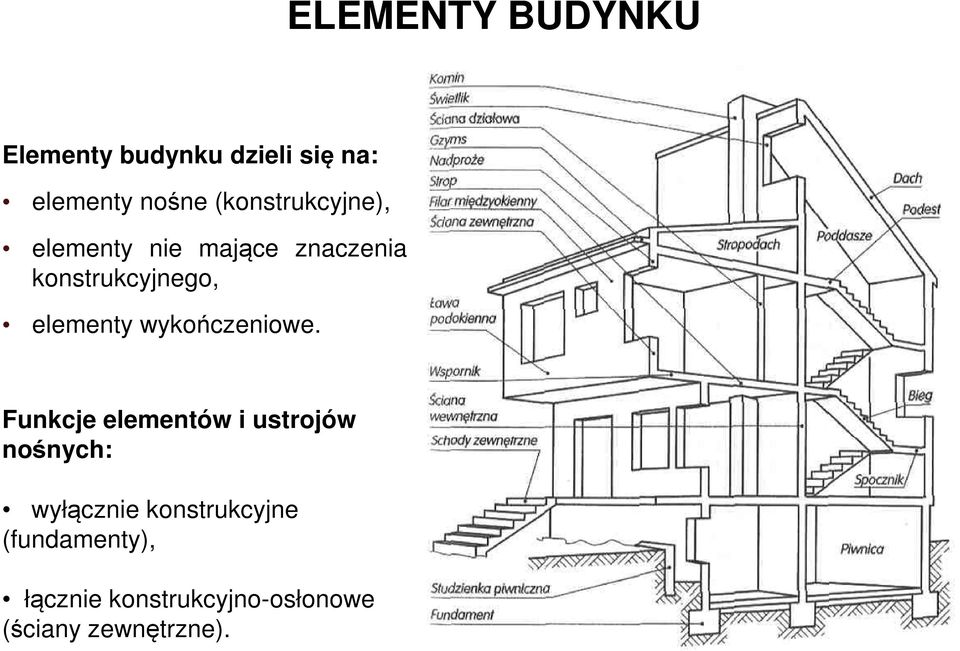 elementy wykończeniowe.