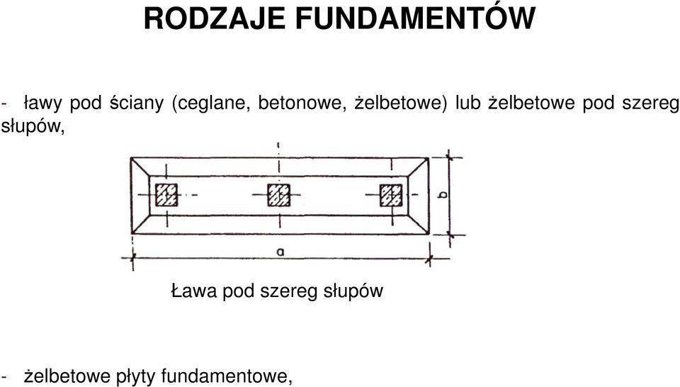 żelbetowe pod szereg słupów, Ława pod