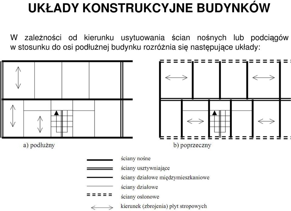 nośnych lub podciągów w stosunku do osi