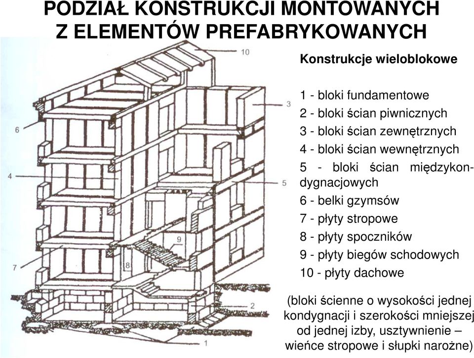 międzykondygnacjowych 6 - belki gzymsów 7 - płyty stropowe 8 - płyty spoczników 9 - płyty biegów schodowych 10 -