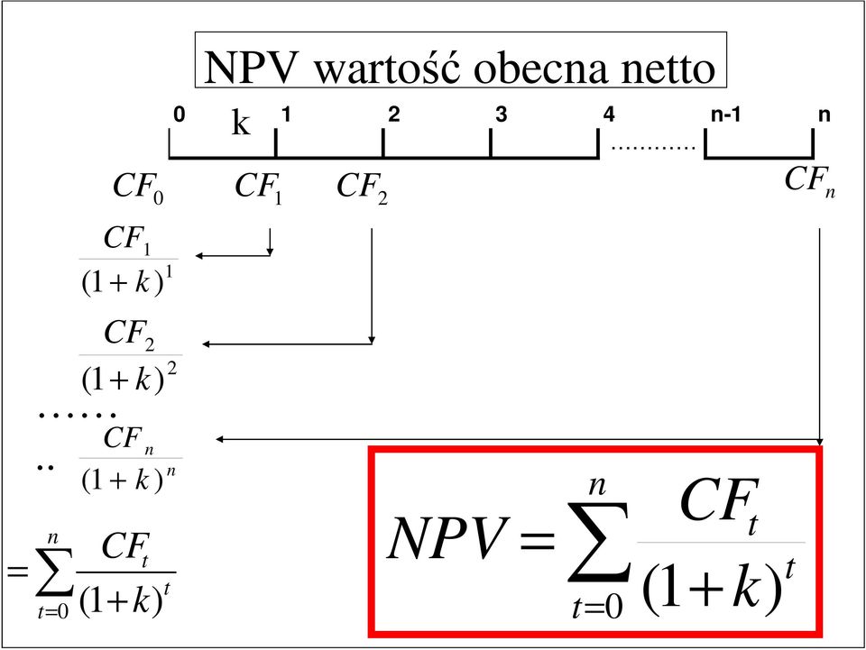 ( 1+ k) CF n ( 1 + k ) CF n t t t= 0 (1