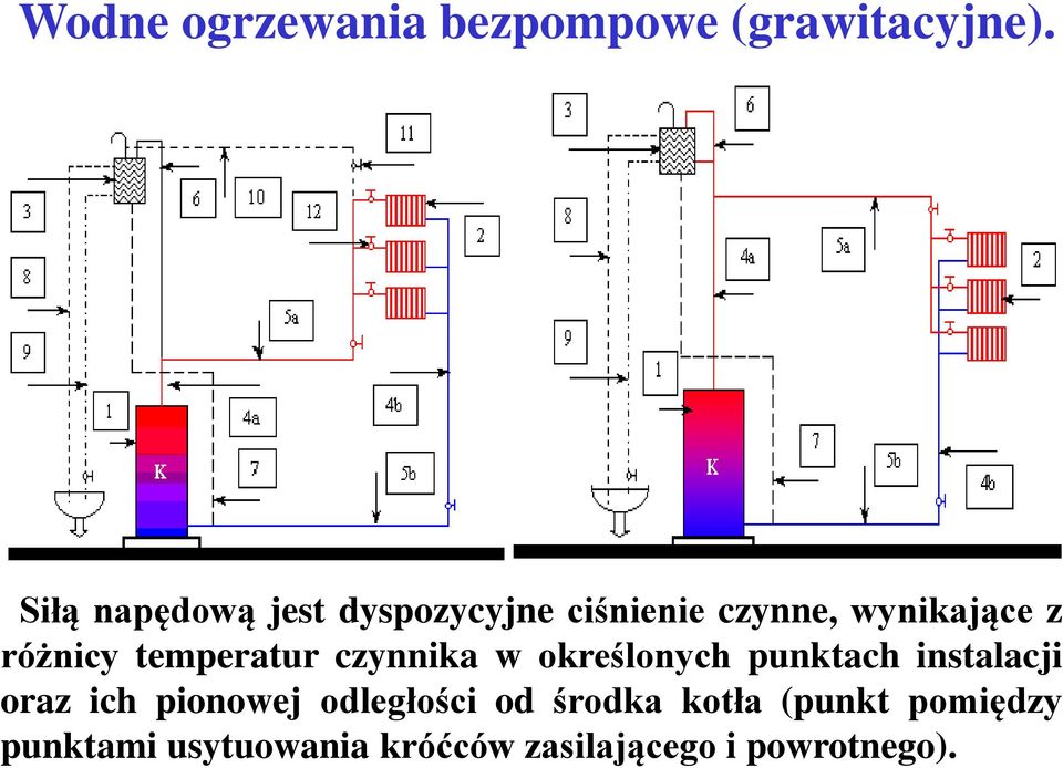 temperatur czynnika w określonych punktach instalacji oraz ich pionowej