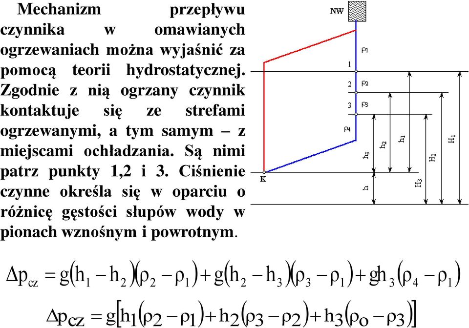 Są nimi patrz punkty 1,2 i 3.