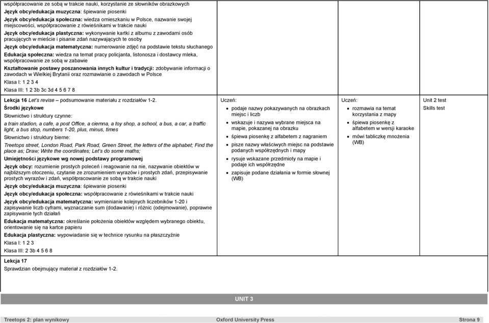 osoby Język obcy/edukacja matematyczna: numerowanie zdjęć na podstawie tekstu słuchanego Edukacja społeczna: wiedza na temat pracy policjanta, listonosza i dostawcy mleka, współpracowanie ze sobą w