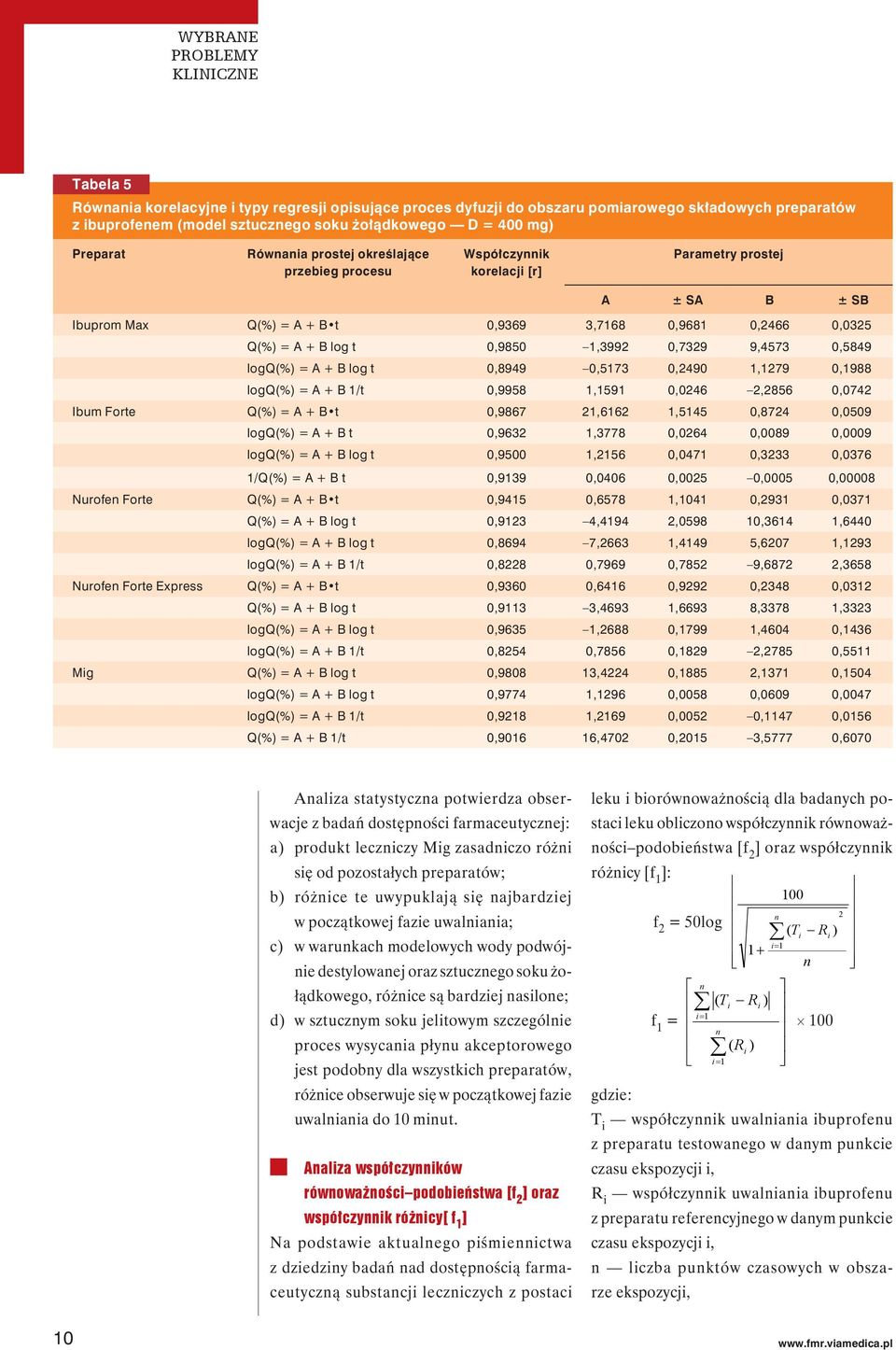 9,4573 0,5849 logq(%) = A + B log t 0,8949 0,5173 0,2490 1,1279 0,1988 logq(%) = A + B 1/t 0,9958 1,1591 0,0246 2,2856 0,0742 Ibum Forte Q(%) = A + B t 0,9867 21,6162 1,5145 0,8724 0,0509 logq(%) = A