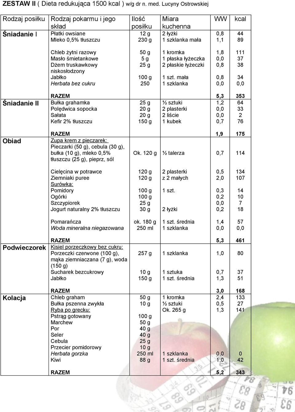 łyżeczki 1,8,8,8 111 37 38 34 I Bułka grahamka Polędwica sopocka Sałata Kefir 2% tłuszczu 2 2 g 2 g 1 ½ sztuki 2 plasterki 2 liście 1 kubek 5,3 1,2,7 353 64 33 2 76 Zupa krem z pieczarek: Pieczarki