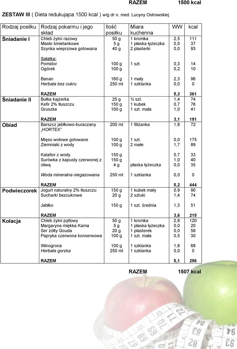 ,3,2 1 Banan Herbata bez cukru 16 g 1 mały 2,3 96 I Bułka kajzerka Kefir 2% tłuszczu Gruszka 2 1 ½ szt.