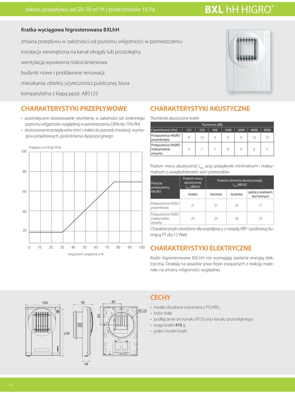 ABS125 CHARAKTERYSTYKI PRZEPŁYWOWE automatyczne dostosowanie strumienia w zależności od zmiennego poziomu wilgotności względnej w pomieszczeniu [30% do 75% RH] dostosowanie przepływów mini i maksi do