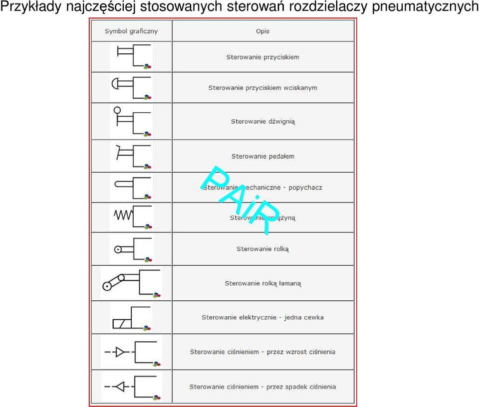 stosowanych