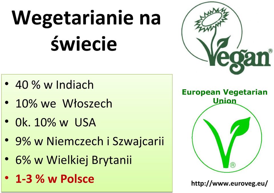 10% w USA 9% w Niemczech i Szwajcarii 6% w