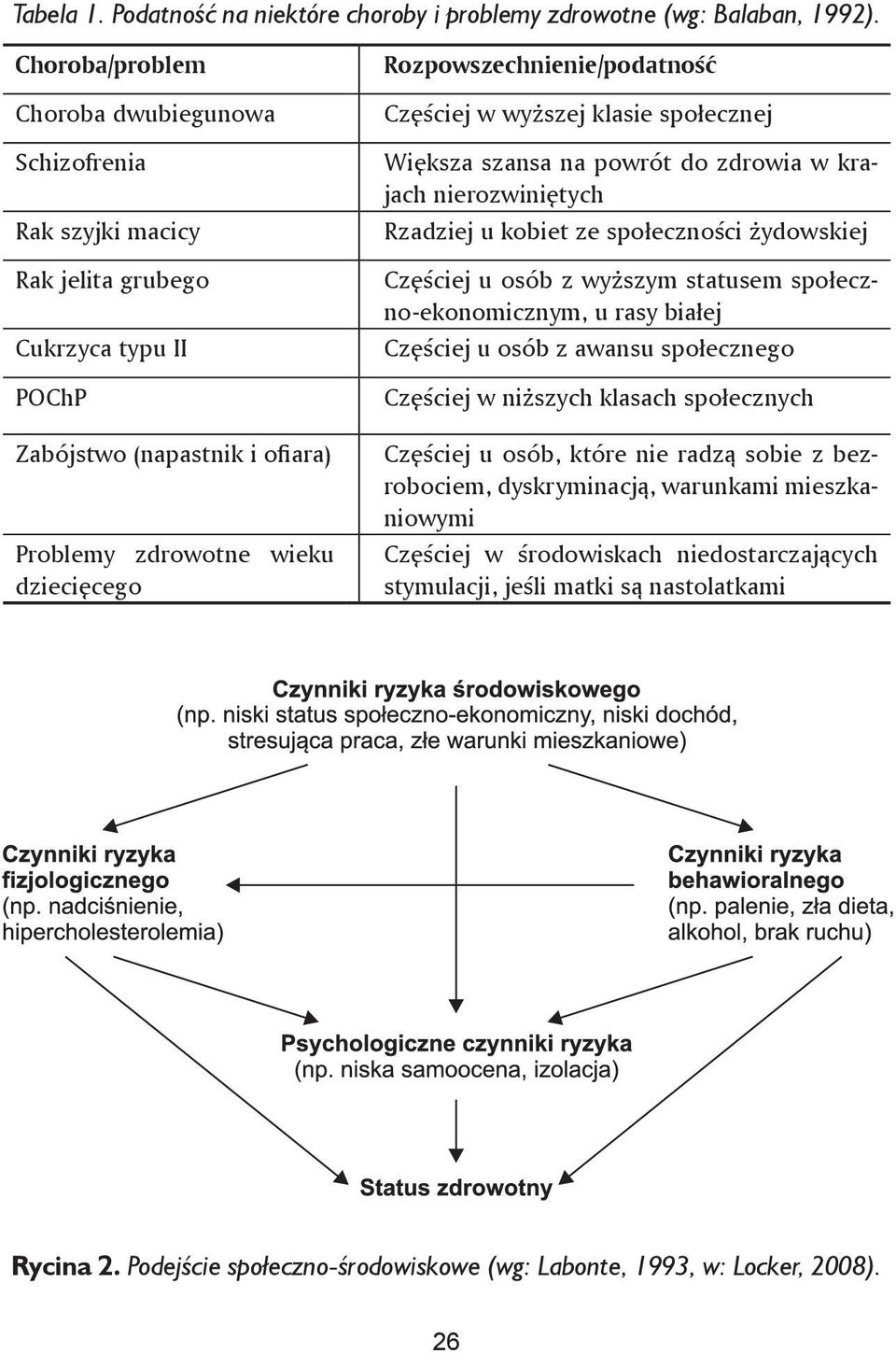 Rozpowszechnienie/podatność Częściej w wyższej klasie społecznej Większa szansa na powrót do zdrowia w krajach nierozwiniętych Rzadziej u kobiet ze społeczności żydowskiej Częściej u osób z wyższym